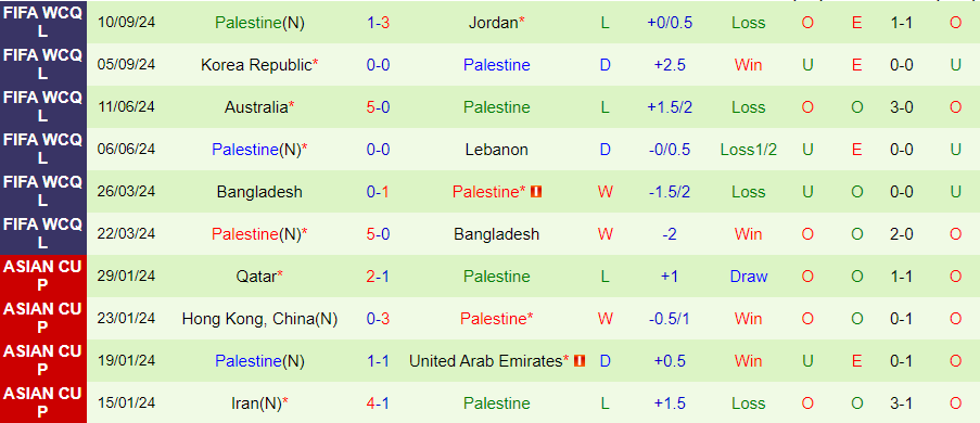 Nhận định, Soi kèo Iraq vs Palestine, 01h00 ngày 11/10 - Ảnh 1