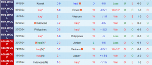 Nhận định, Soi kèo Iraq vs Palestine, 01h00 ngày 11/10 - Ảnh 2