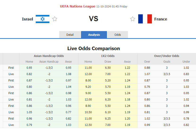 Nhận định, soi kèo Israel vs Pháp, 01h45 ngày 11/10: Áp sát ngôi đầu - Ảnh 1