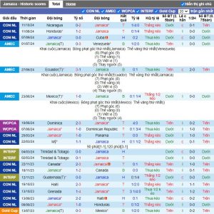 Nhận định, Soi kèo Jamaica vs Honduras, 8h ngày 15/10 - Ảnh 1