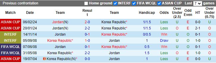 Nhận định, Soi kèo Jordan vs Hàn Quốc, 21h00 ngày 10/10 - Ảnh 3