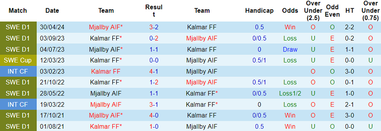 Nhận định, soi kèo Kalmar vs Mjallby, 19h00 ngày 20/10: Cửa trên đáng tin - Ảnh 3