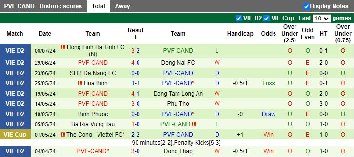 Nhận định, Soi kèo Khánh Hòa vs PVF-CAND, 17h00 ngày 20/10 - Ảnh 2