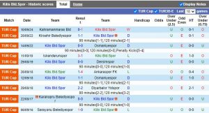 Nhận định, Soi kèo Kilis Bld Spor vs Balikesirspor, 17h00 ngày 8/10 - Ảnh 1