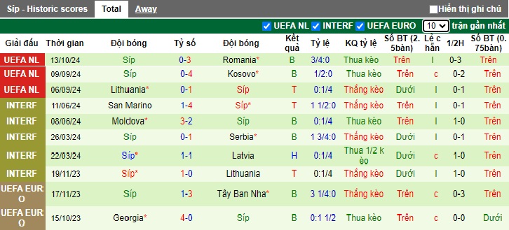 Nhận định, soi kèo Kosovo vs Đảo Síp, 01h45 ngày 16/10: Gặp con mồi quen - Ảnh 3