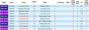 Nhận định, Soi kèo Lowestoft Town vs Haringey Borough, 1h45 ngày 9/10 - Ảnh 1