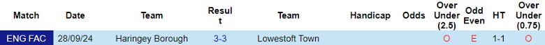 Nhận định, Soi kèo Lowestoft Town vs Haringey Borough, 1h45 ngày 9/10 - Ảnh 3