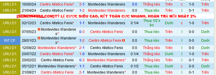 Nhận định, soi kèo Montevideo Wanderers vs CA Fenix, 07h00 ngày 21/10: Tin vào chủ nhà - Ảnh 3