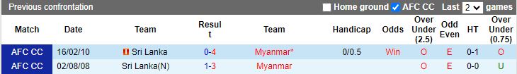 Nhận định, Soi kèo Myanmar vs Sri Lanka, 16h30 ngày 10/10 - Ảnh 3