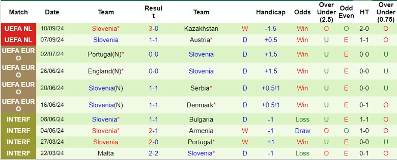 Nhận định, Soi kèo Na Uy vs Slovenia, 1h45 ngày 11/10 - Ảnh 2