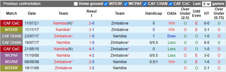 Nhận định, Soi kèo Namibia vs Zimbabwe, 20h00 ngày 10/10 - Ảnh 3