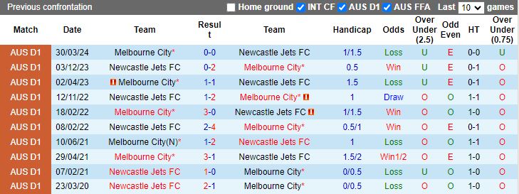 Nhận định, Soi kèo Newcastle Jets vs Melbourne City, 13h00 ngày 19/10 - Ảnh 3