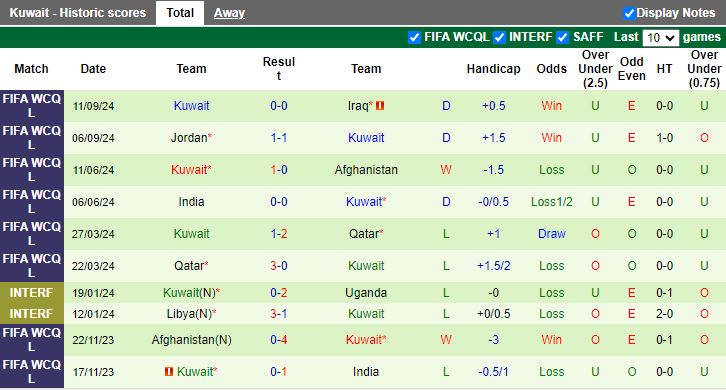 Nhận định, Soi kèo Oman vs Kuwait, 23h00 ngày 10/10 - Ảnh 2