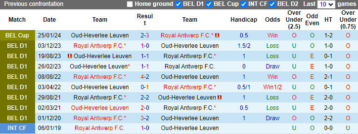 Nhận định, soi kèo Oud-Heverlee Leuven vs Royal Antwerp, 21h00 ngày 20/10: Tận dụng lợi thế - Ảnh 3