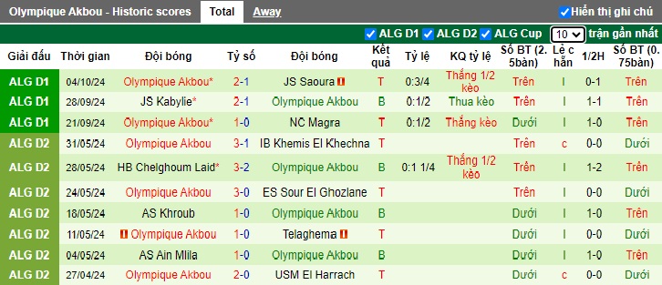 Nhận định, soi kèo Paradou vs Olympique Akbou, 22h00 ngày 11/10: Gót Achilles sân khách - Ảnh 3