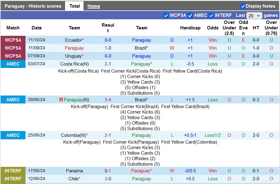 Nhận định, soi kèo Paraguay vs Venezuela, 6h00 ngày 16/10: Chia điểm là hợp lý - Ảnh 1