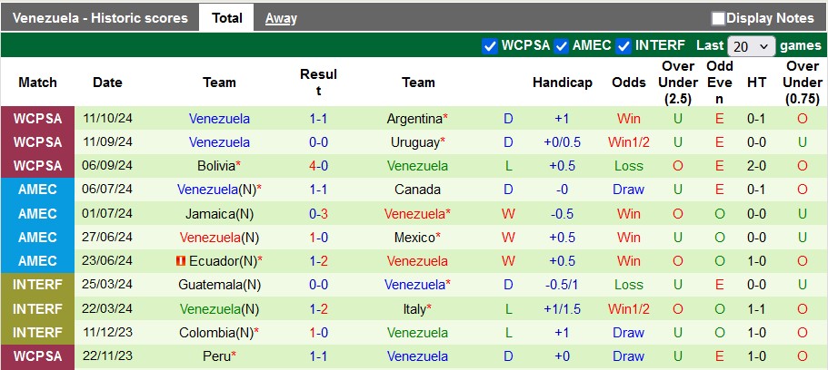 Nhận định, soi kèo Paraguay vs Venezuela, 6h00 ngày 16/10: Chia điểm là hợp lý - Ảnh 2