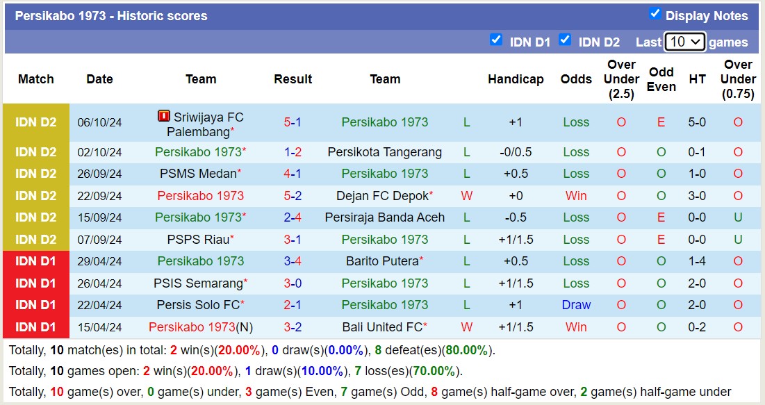 Nhận định, soi kèo Persikabo 1973 vs FC Bekasi City, 15h00 ngày 12/10: Chủ nhà chìm sâu - Ảnh 1