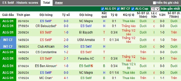 Nhận định, soi kèo Saoura vs Setif, 22h00 ngày 11/10: Ca khúc khải hoàn - Ảnh 3