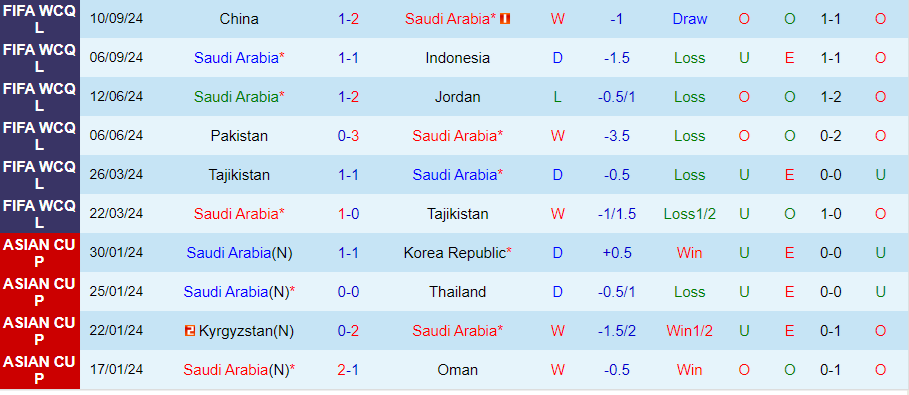 Nhận định, Soi kèo Saudi Arabia vs Nhật Bản, 01h00 ngày 11/10 - Ảnh 2