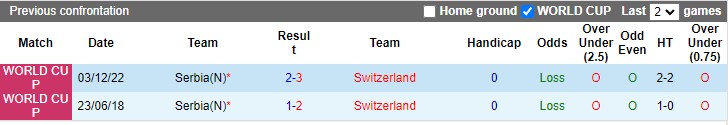 Nhận định, soi kèo Serbia vs Thụy Sĩ, 1h45 ngày 13/10 - Ảnh 3