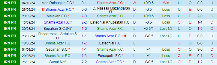 Nhận định, Soi kèo Shams Azar F.C vs Havadar S.C, 21h30 ngày 17/10 - Ảnh 1