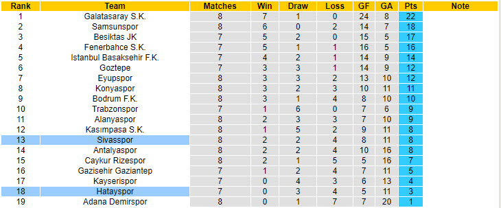 Nhận định, soi kèo Sivasspor vs Hatayspor, 17h30 ngày 20/10: Niềm tin ít ỏi - Ảnh 5