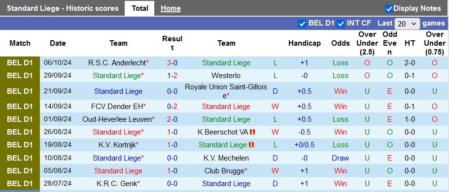 Nhận định, soi kèo Standard Liege vs Charleroi, 23h30 ngày 20/10: 'Bẫy' cửa trên - Ảnh 1