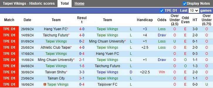 Nhận định, Soi kèo Taipei Vikings vs Ming Chuan University, 17h30 ngày 16/10 - Ảnh 1