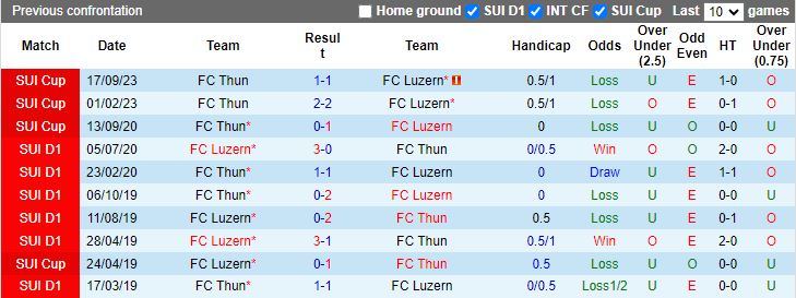 Nhận định, Soi kèo Thun vs Luzern, 18h00 ngày 11/10 - Ảnh 3