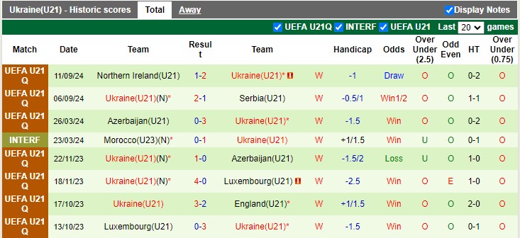 Nhận định, soi kèo U21 Anh vs U21 Ukraine, 1h45 ngày 12/10: Vé sớm cho U21 Ukraine - Ảnh 2