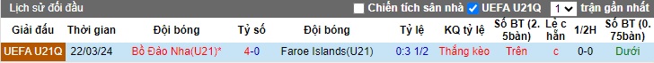 Nhận định, soi kèo U21 Đảo Faroe vs U21 Bồ Đào Nha, 22h00 ngày 11/10: Thắng để có vé - Ảnh 2