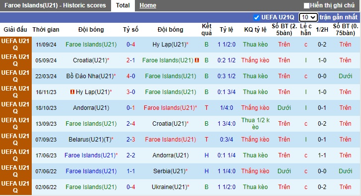 Nhận định, soi kèo U21 Đảo Faroe vs U21 Bồ Đào Nha, 22h00 ngày 11/10: Thắng để có vé - Ảnh 4