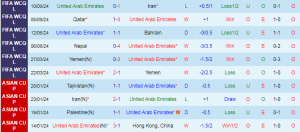 Nhận định, Soi kèo UAE vs Triều Tiên, 23h00 ngày 10/10 - Ảnh 1