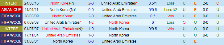 Nhận định, Soi kèo UAE vs Triều Tiên, 23h00 ngày 10/10 - Ảnh 3