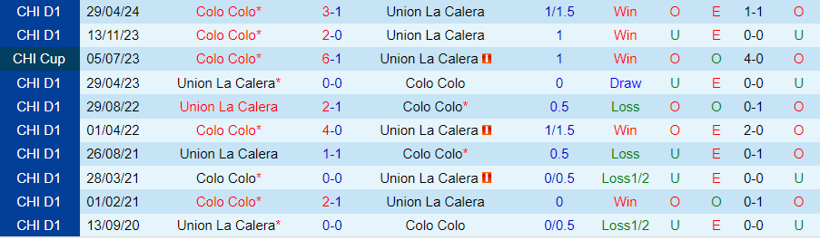 Nhận định, Soi kèo Union La Calera vs Colo Colo, 05h00 ngày 17/10 - Ảnh 3