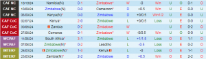 Nhận định, Soi kèo Zimbabwe vs Namibia, 23h00 ngày 14/10 - Ảnh 1