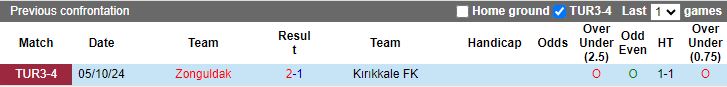 Nhận định, Soi kèo Zonguldak vs Kirikkale, 19h00 ngày 8/10 - Ảnh 3