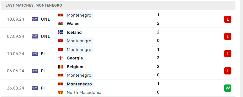 Nhận định Thổ Nhĩ Kỳ vs Montenegro, UEFA Nations League, lực lượng, đội hình dự kiến - Ảnh 3