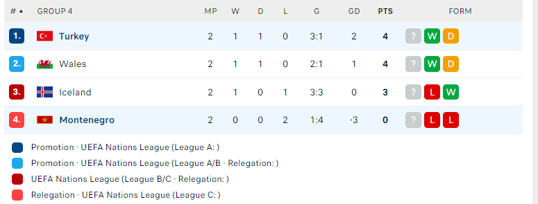 Nhận định Thổ Nhĩ Kỳ vs Montenegro, UEFA Nations League, lực lượng, đội hình dự kiến - Ảnh 4