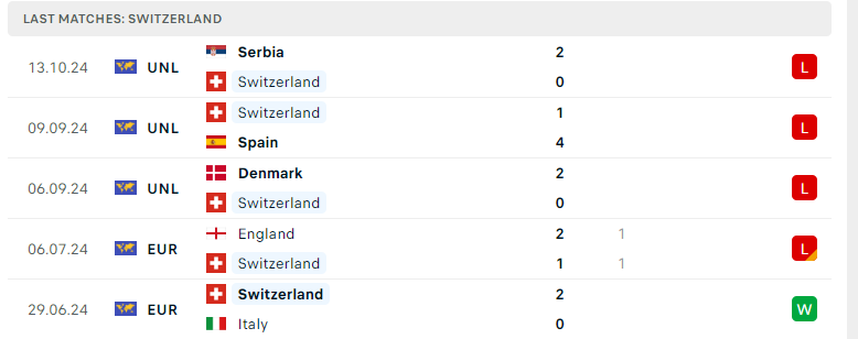 Nhận định Thụy Sĩ vs Đan Mạch, UEFA Nations League, lực lượng, đội hình dự kiến - Ảnh 2