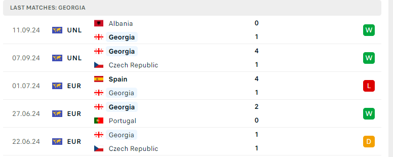 Nhận định Ukraine vs Georgia, UEFA Nations League, lực lượng, đội hình dự kiến - Ảnh 3