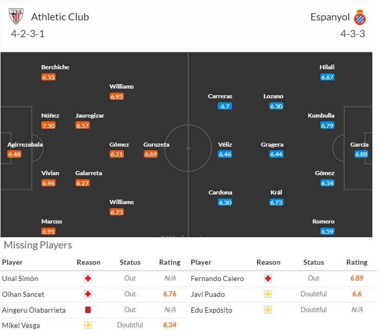 Siêu máy tính dự đoán Athletic Bilbao vs Espanyol, 19h00 ngày 19/10 - Ảnh 6