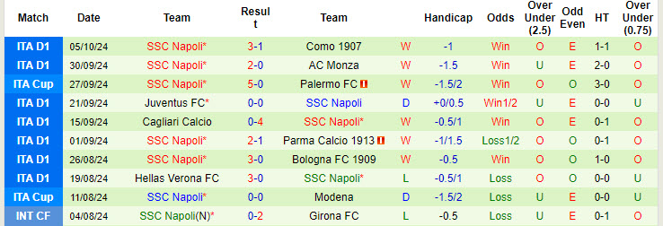 Soi kèo góc Empoli vs Napoli, 17h30 ngày 20/10 - Ảnh 2