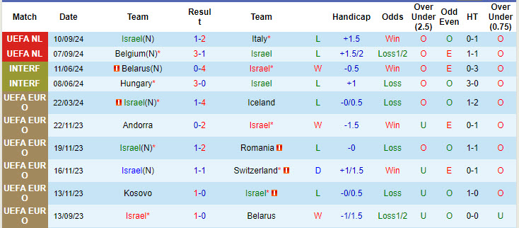 Soi kèo góc Israel vs Pháp, 01h45 ngày 11/10 - Ảnh 1