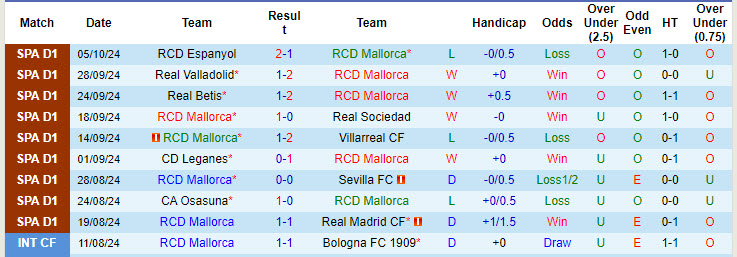 Soi kèo góc Mallorca vs Rayo Vallecano, 19h00 ngày 20/10 - Ảnh 1