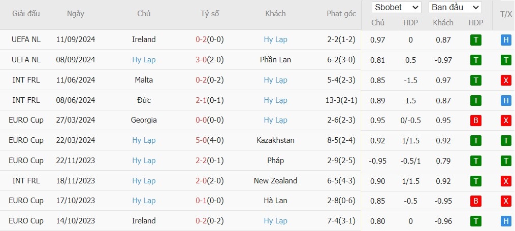 Soi kèo phạt góc Anh vs Hy Lạp, 1h45 ngày 11/10 - Ảnh 5