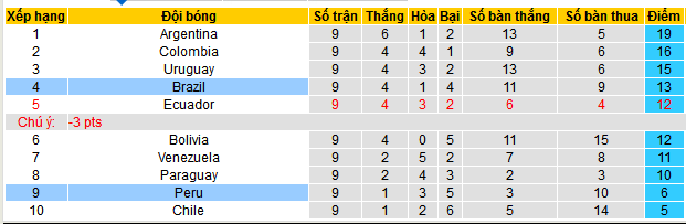 Soi kèo phạt góc Brazil vs Peru, 07h45 ngày 16/10 - Ảnh 6