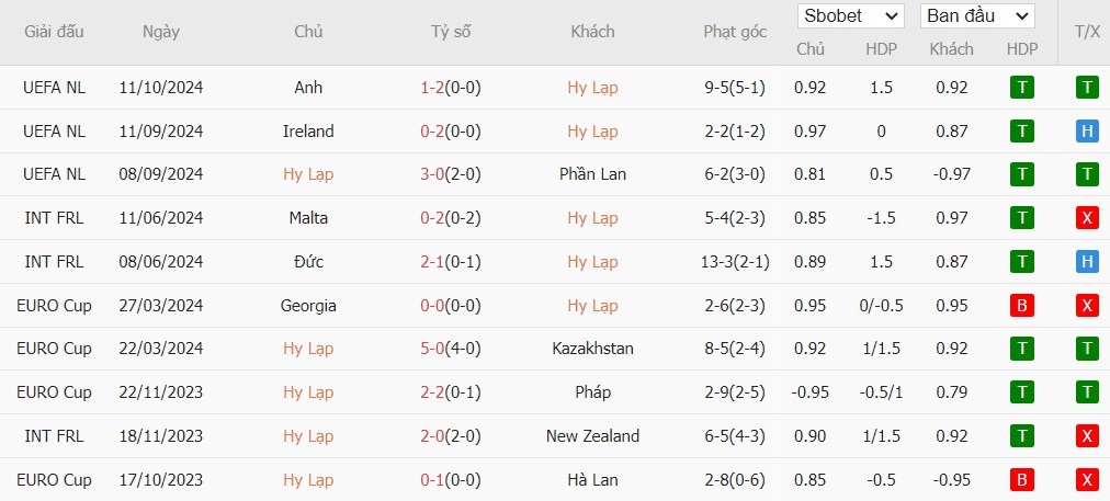 Soi kèo phạt góc Hy Lạp vs CH Ireland, 1h45 ngày 14/10 - Ảnh 4