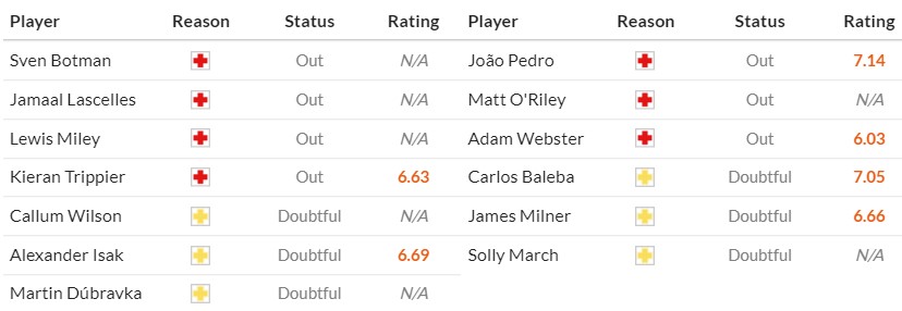 Soi kèo phạt góc Newcastle vs Brighton, 21h ngày 19/10 - Ảnh 2